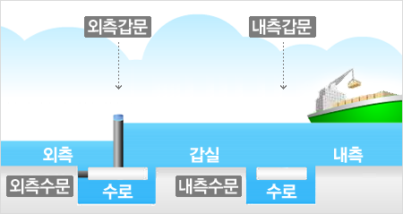 선박입출거절차_선박입항