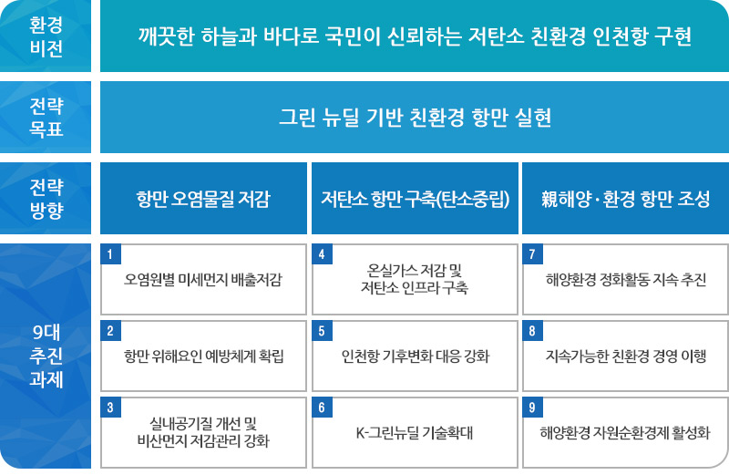 중장기 친환경 경영전략.자세한 설명은 아래를 참고하세요