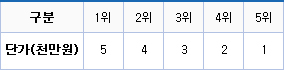 [기준1] 수출 물동량 산식입니다. 자세한 내용은 아래 참조