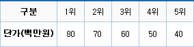 [기준3] 수출입 물동량 산식입니다. 자세한 내용은 아래 참조
