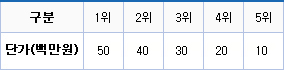 [기준1] 수출 물동량 산식입니다. 자세한 내용은 아래 참조