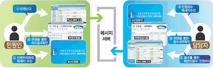 부가서비스 - 위젯 기능 제공 관련 이미지입니다. 자세한 내용은 아래 참조