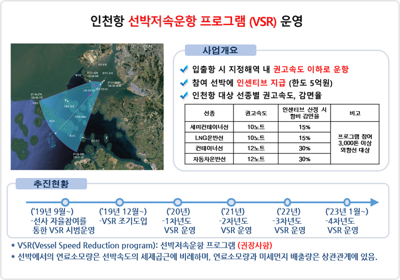 선박저속운항(VSR) 프로그램 도입 설명입니다. 자세한 내용은 아래 참조