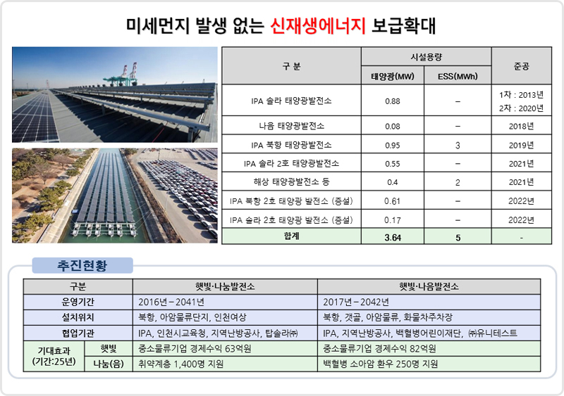 신재생에너지 확대 설명입니다. 자세한 내용은 아래 참조