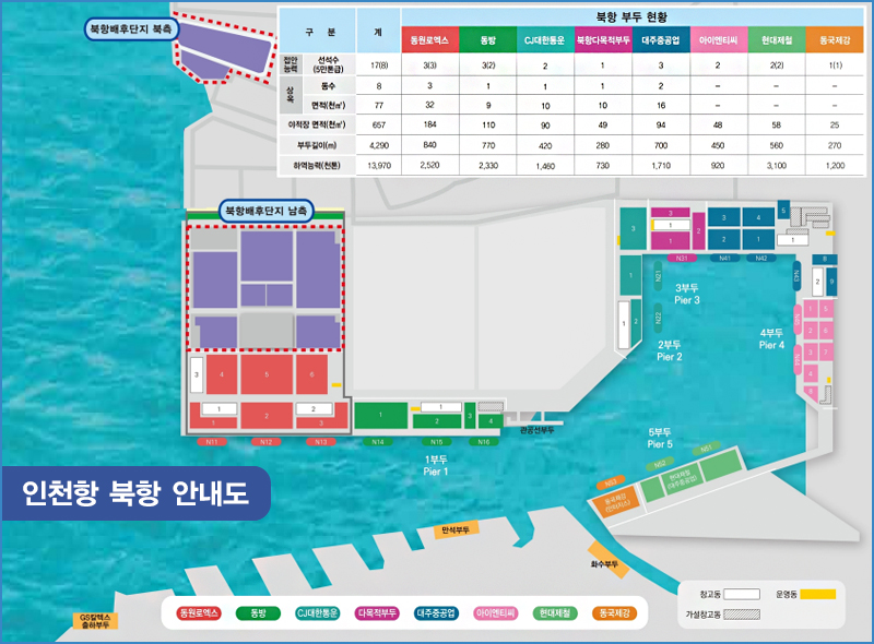 인천항 북항 안내도입니다.자세한 내용은 아래 참조