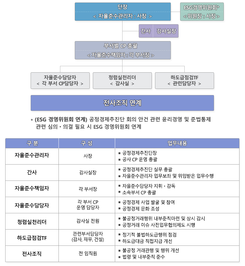 공정경제추진단입니다. 자세한 설명은 아래를 참조.