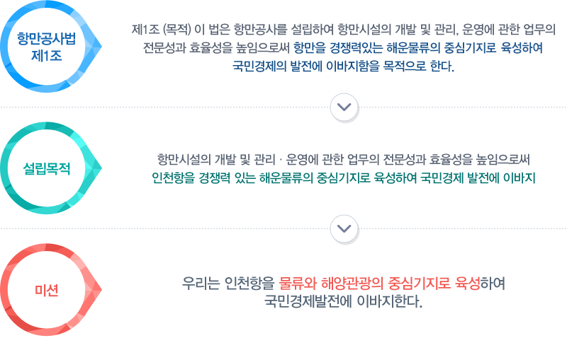 설립목적에 대한 이미지입니다. 자세한 설명은 아래를 참고하세요.